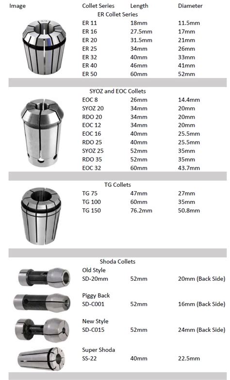 cnc machine collets|collet dimension chart.